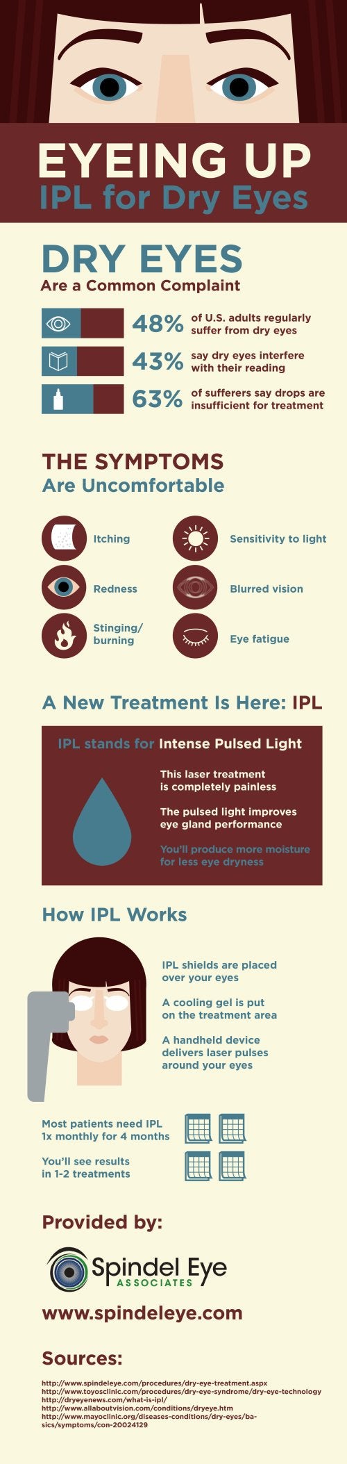 IPL therapy infographic for dry eyes from Spindel Eye Associates in Derry, NH.